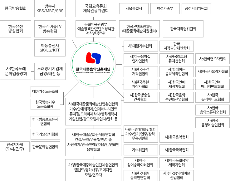 연합기관